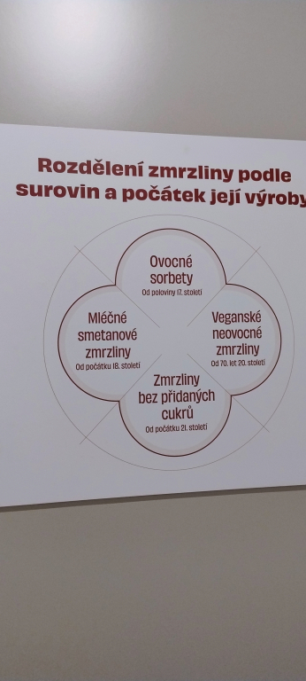 Muzeum zmrzliny Crème de la Crème